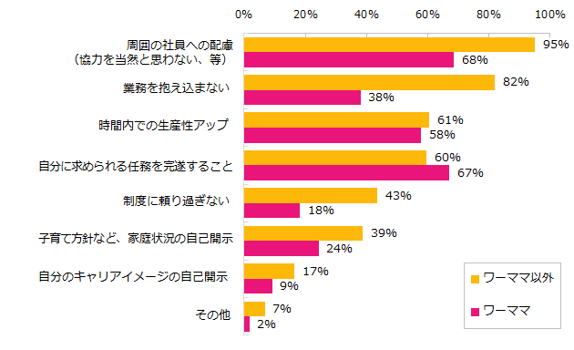 コミュニケーション術