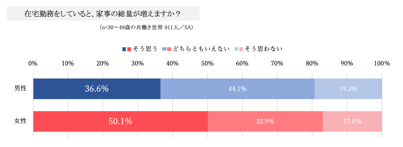 スケジュール共有