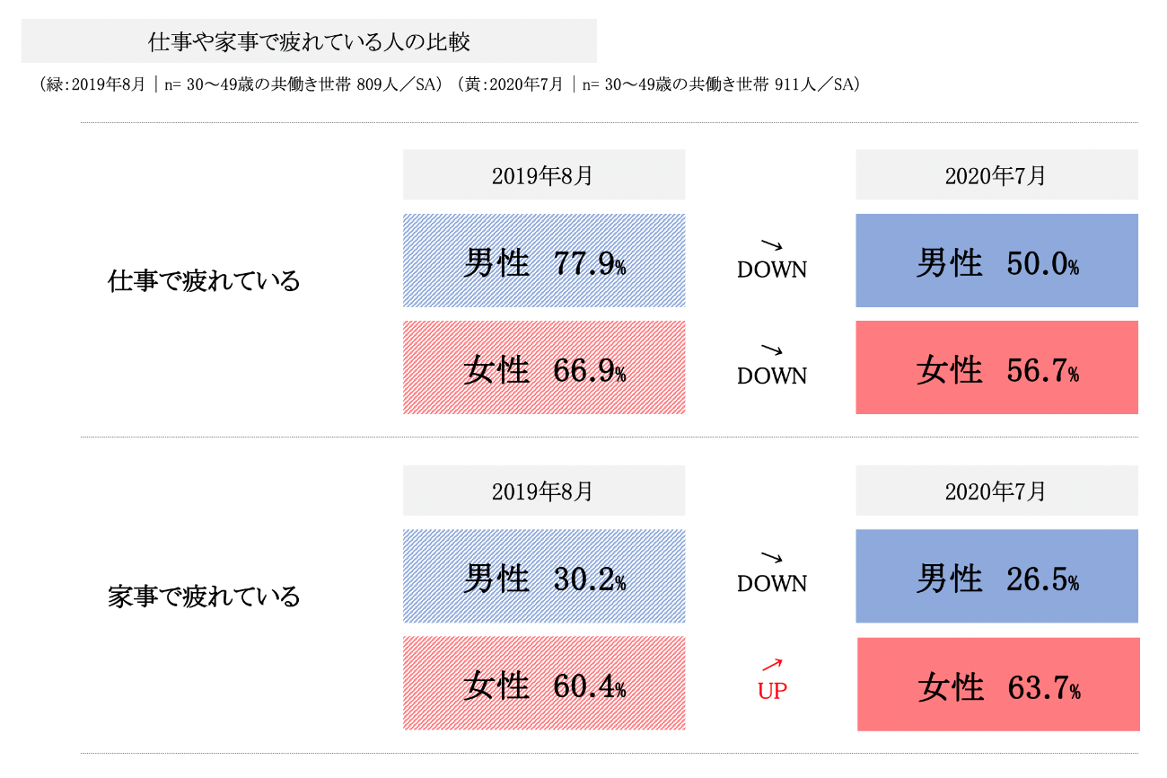 スケジュール共有