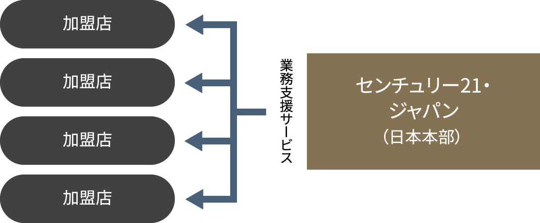 事業の内容